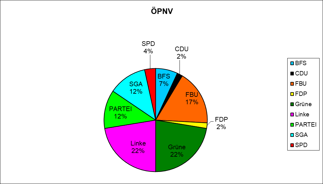 ÖPNV