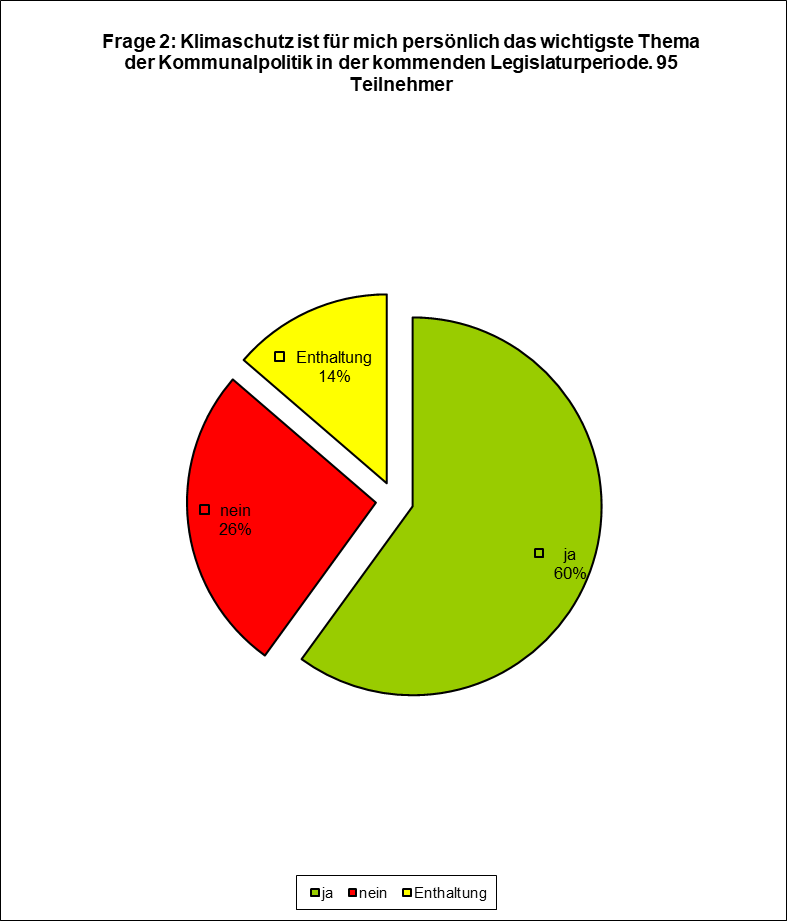 Frage 2