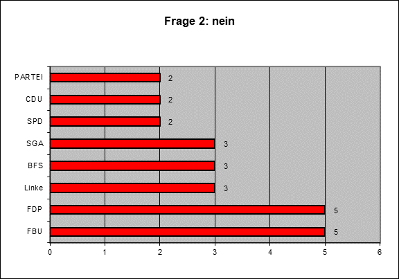 Frage 2.4