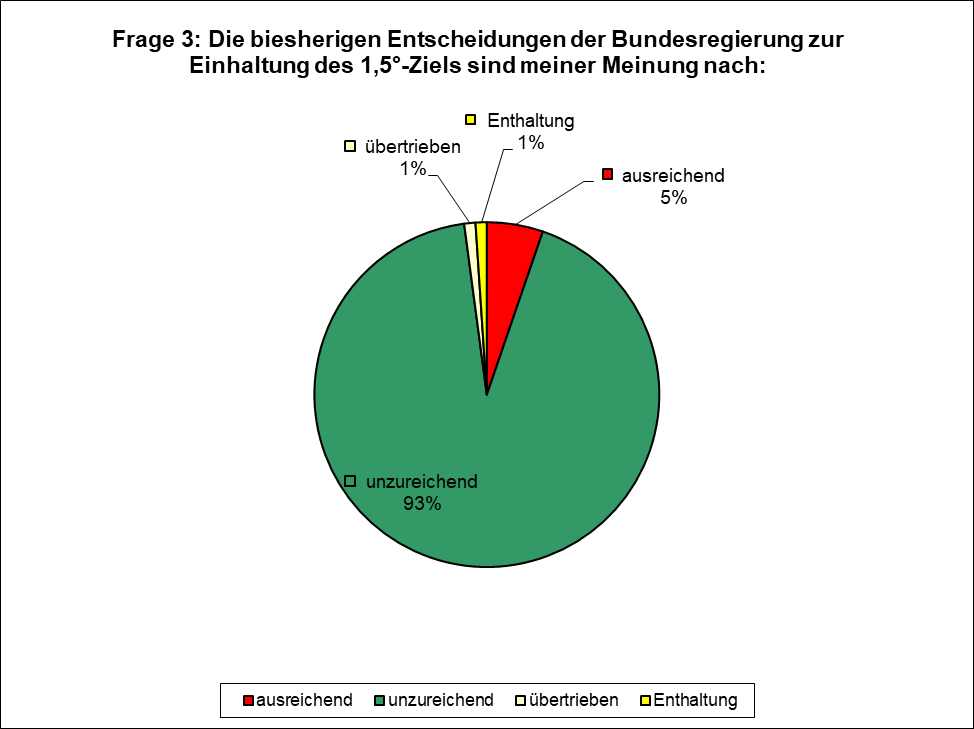 Frage 3