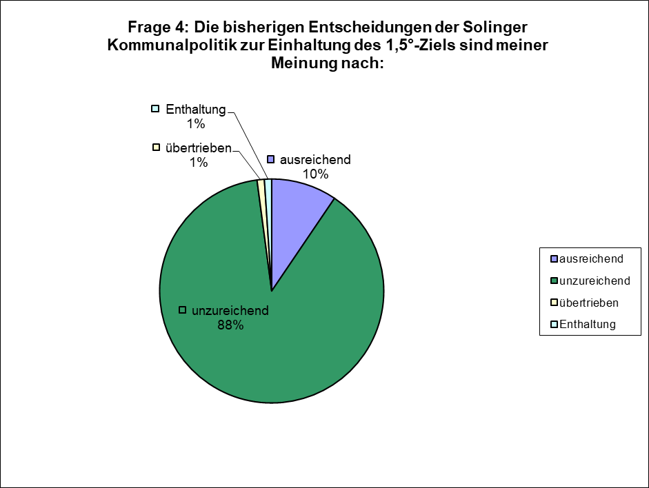 Frage 4