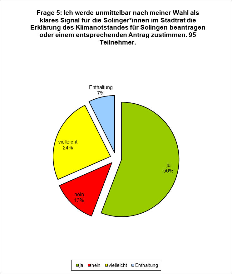 Frage 5