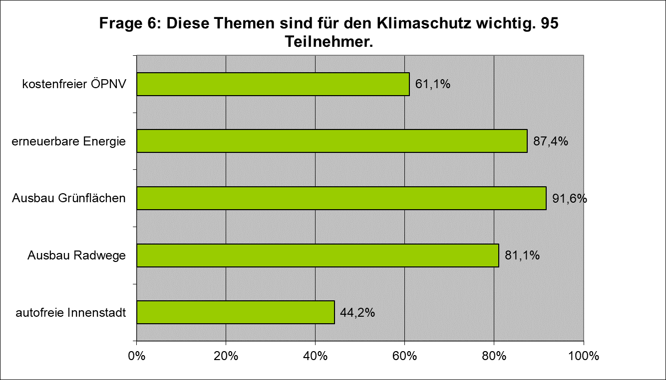 Frage 6