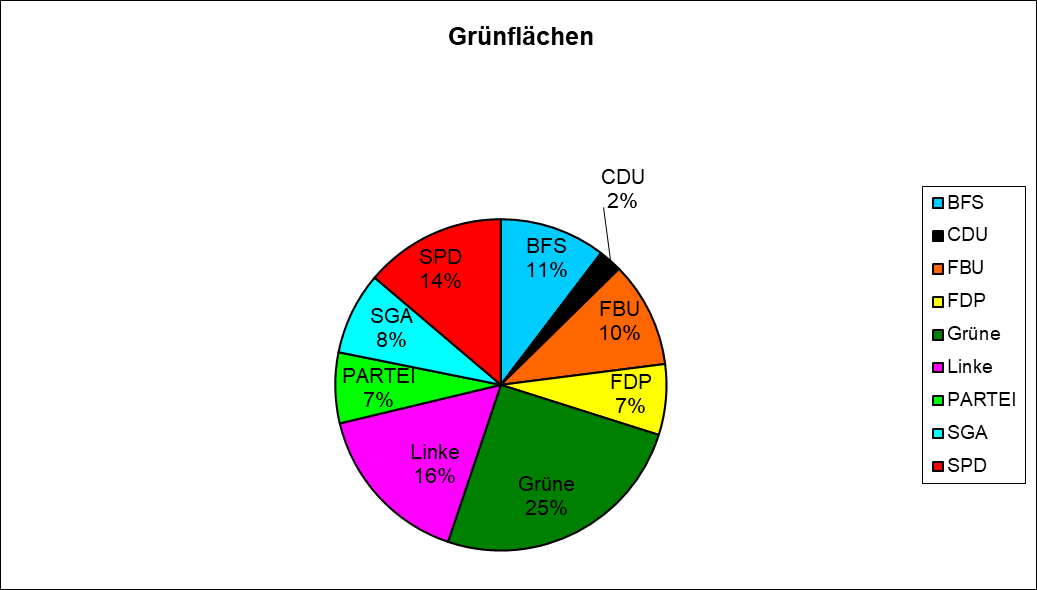 Grün