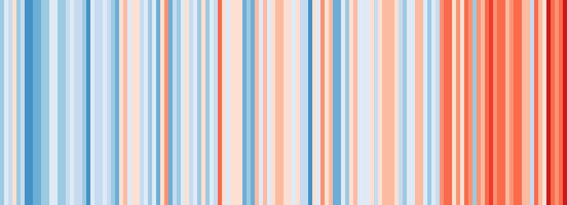 Warming Stripes für Viersen 1881 - 2018