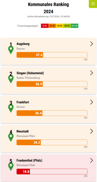 SKL Ranking Ausschnitt