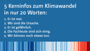 5 Kerninfos zum Klimawandel