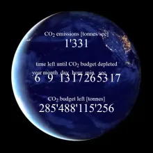CO₂-Uhr Stand 15.3.2021